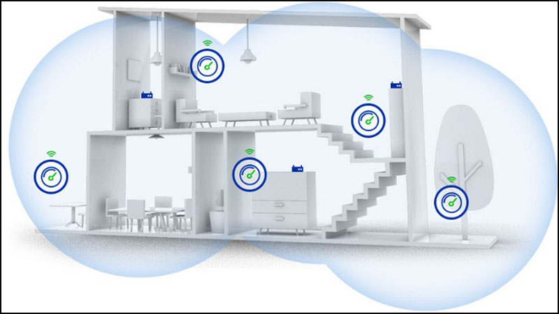 Bạn có thể tham khảo kỹ để đưa ra quyết định dùng WiFi Repeater hay WiFi Mesh